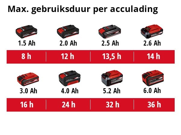 Einhell TC-CP 18 Li USB-Solo - Detailed view of the product