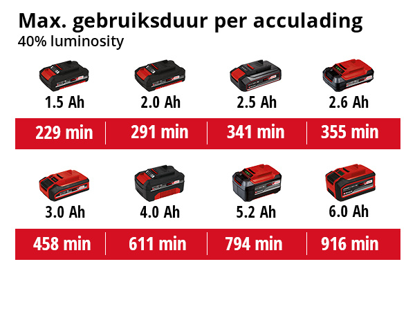 Einhell TE-CL 18/2500 LiAC-Solo Accu lamp - Detailed view of the product