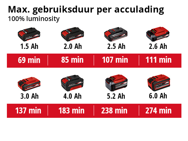 Einhell TE-CL 18/2500 LiAC-Solo Accu lamp - Detailed view of the product
