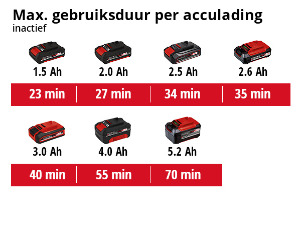 Einhell TE-OS 18/150 Li Solo Accu Schuurmachine - Detailed view of the product