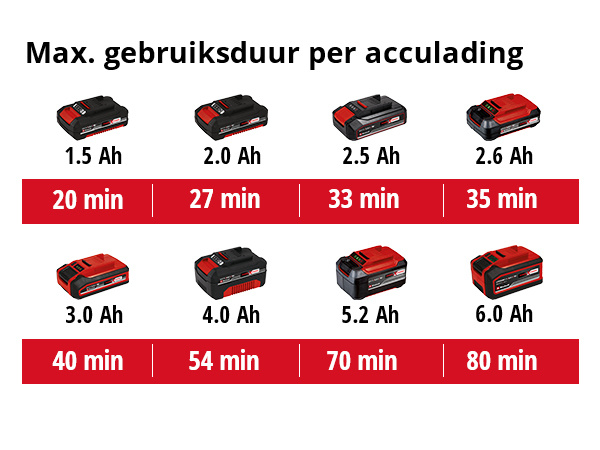 Einhell TE-OS 18/230 Li Solo Vlakschuurmachine - Detailed view of the product