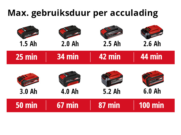 Einhell TC-OS 18/187 Li Solo Accu Vlakschuurmachine - Detailed view of the product