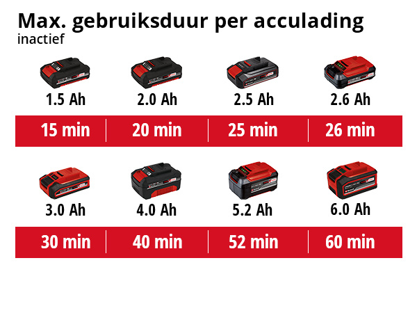 Einhell TE-RS 18 Li SOLO E Accu Excentrische Schuurmachine - Detailed view of the product