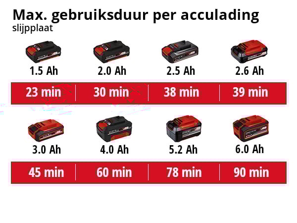Einhell TE-MG 18 Li SOLO Accu Multitool VARRITO - Detailed view of the product