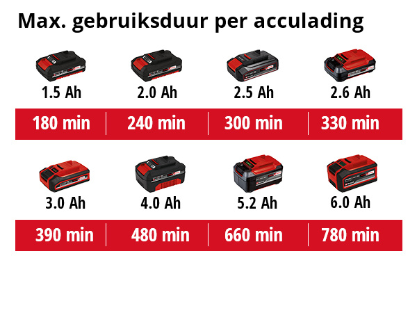 Einhell kettingzaagslijper GE-CS 18 Li Solo - Detailed view of the product