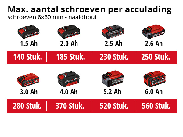 Einhell TE-CI 18/1 Li Accu slagschroevendraaier SOLO - Detailed view of the product