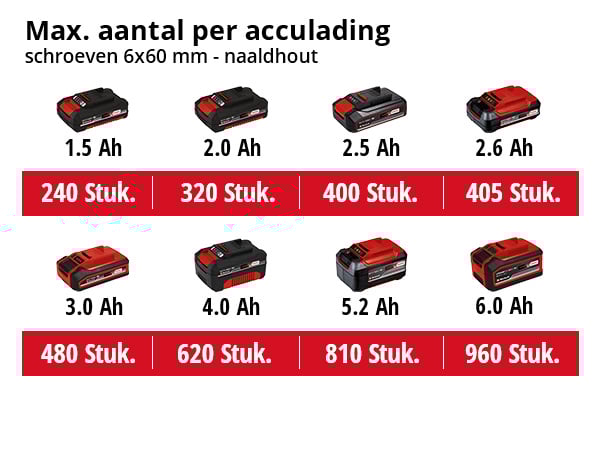 Einhell TP-CD 18/50 Li BL Solo Accuboormachine - Detailed view of the product