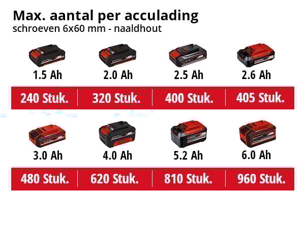 Einhell TP-CD 18/50 Li BL Kit Accuboormachine - Detailed view of the product