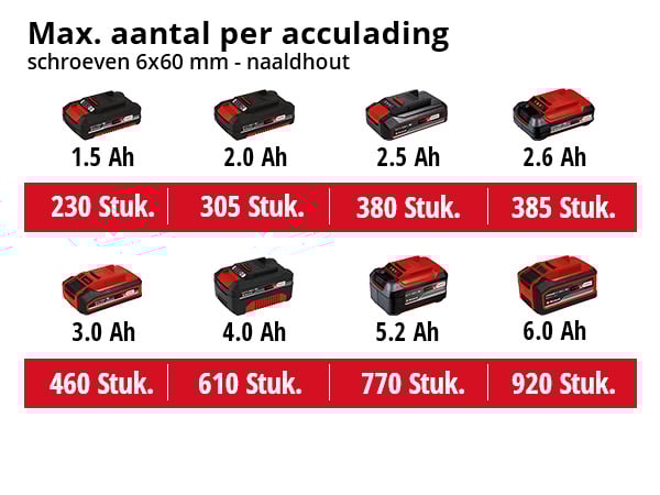 Einhell TE-CD 18/40 Li Solo Accu Boor-/ Schroefmachine - Detailed view of the product