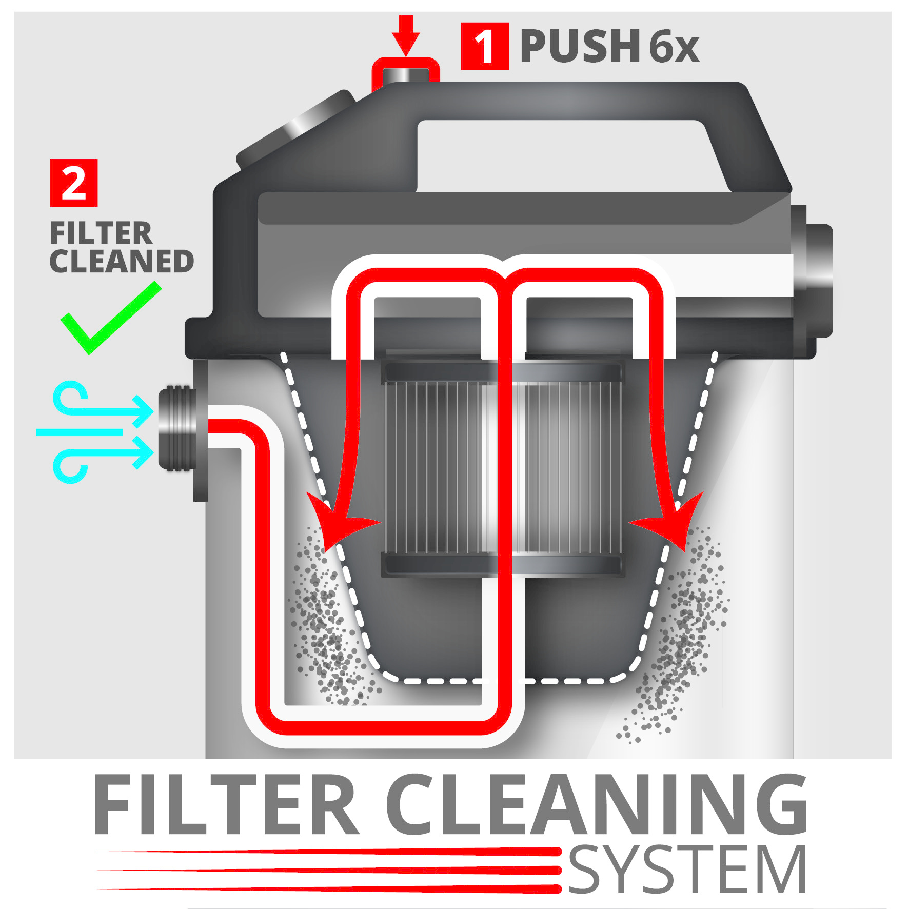 Einhell TE-VC 2350 SACL Nat-/Droogzuiger - Detailed view of the product