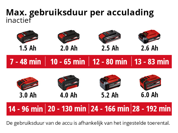 Einhell GE-UB 18/250 Li E-Solo Accu Bladblazer thumbnail 9