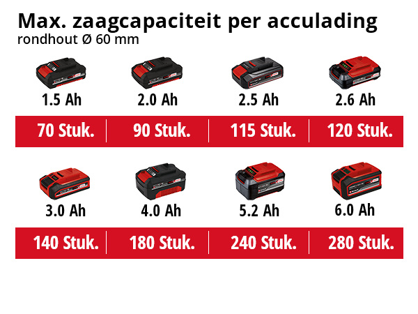 Einhell GE-GS 18/150 Li Solo Accu Takkenschaar - Detailed view of the product