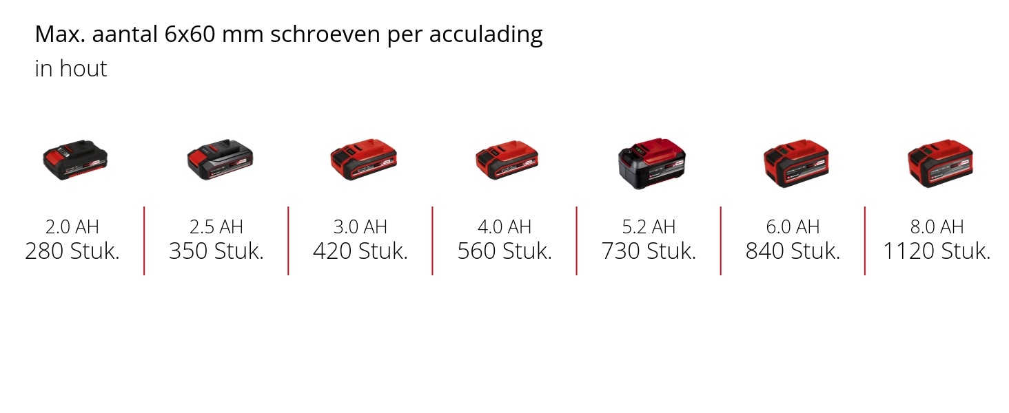 Einhell TP-CD 18/80 Li-i BL Solo - Accu Klopboor-/Schroefmachine - Power X-Change - Detailed view of the product