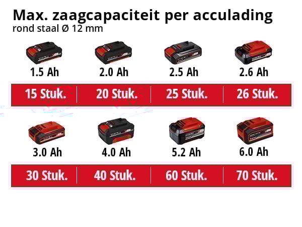 Einhell 18/115-2 Li Solo Accu Haakse slijper - Detailed view of the product