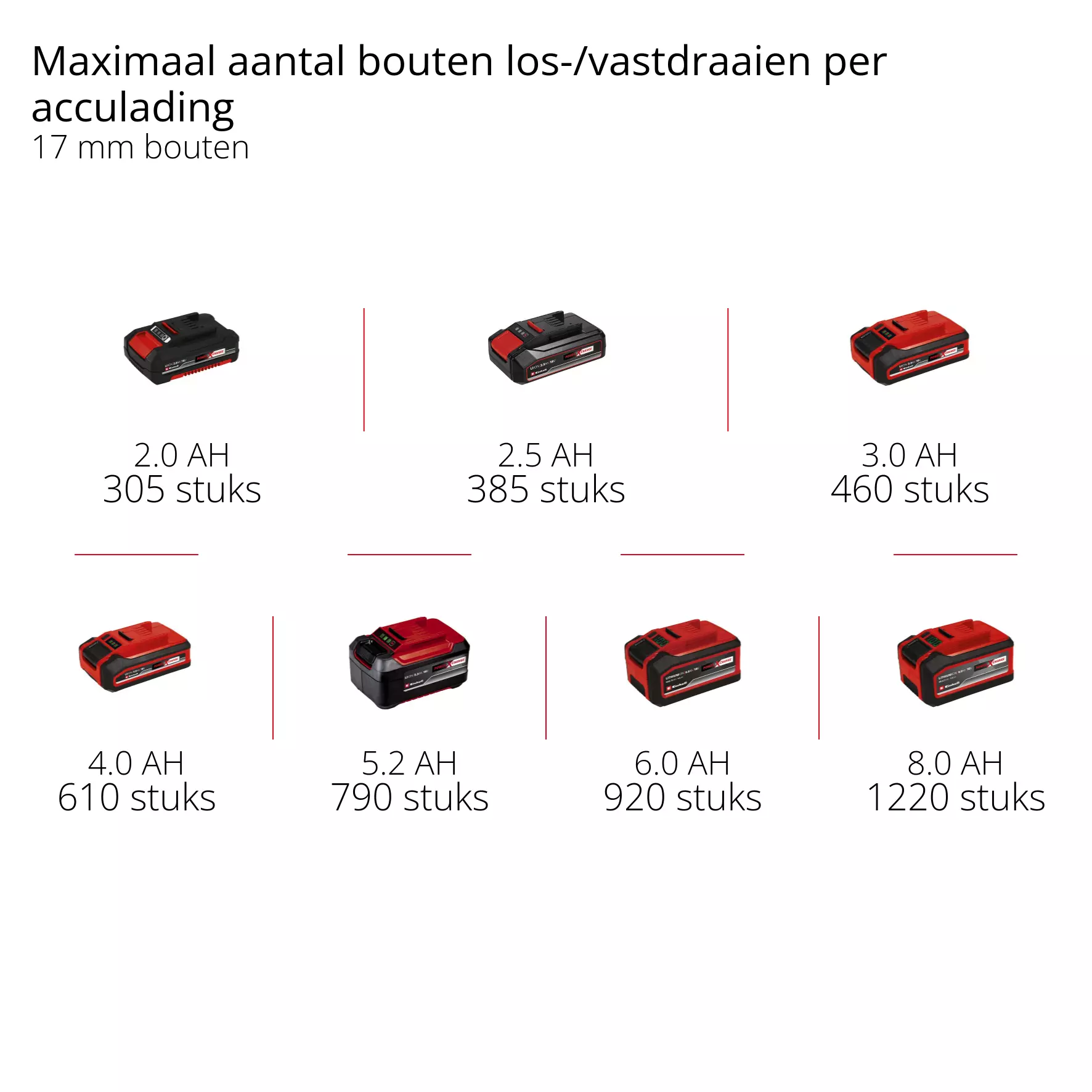 Einhell TE-RW 18/60 Li Solo - Accu Ratelsleutel - Power X-Change - Detailed view of the product