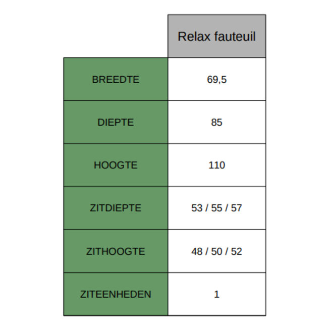 WoonMax Relaxfauteuil Queen Merge Thyme elektrisch met accu - Showroommodel