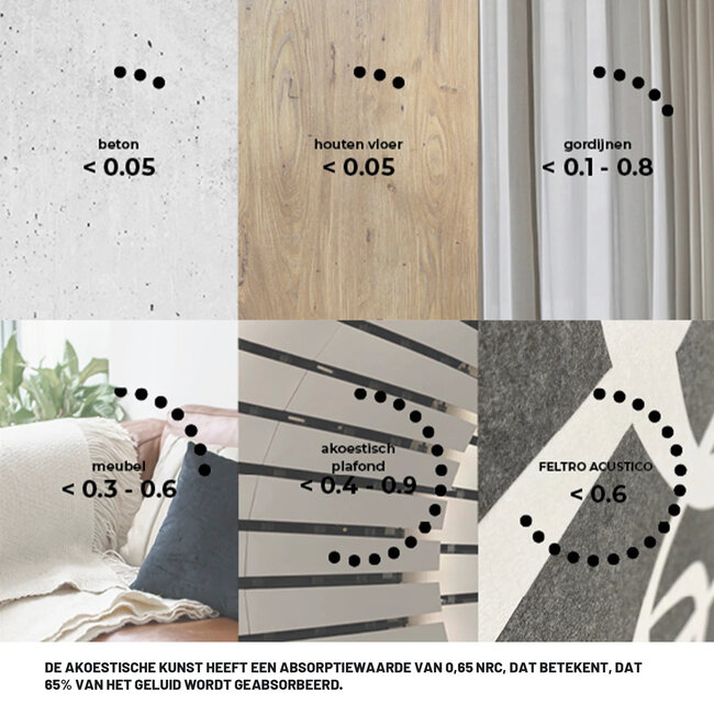 Wandkraft Earthly Harmony