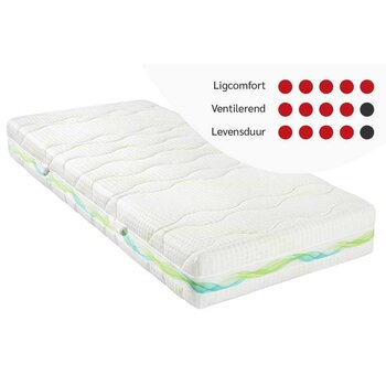 Sleepfast Ubica Matras Bultex Comfeel Foam firm 90x210 - Showmodel