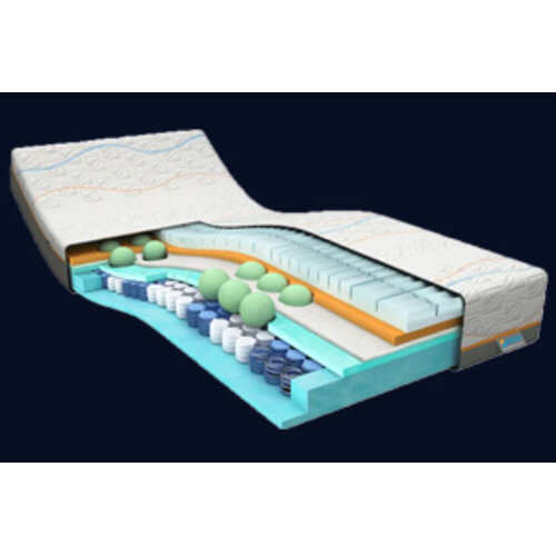 M Line Slow Motion Hybrid 7 matras 90x200 cm - Showmodel - scheurtje zijkant tijk