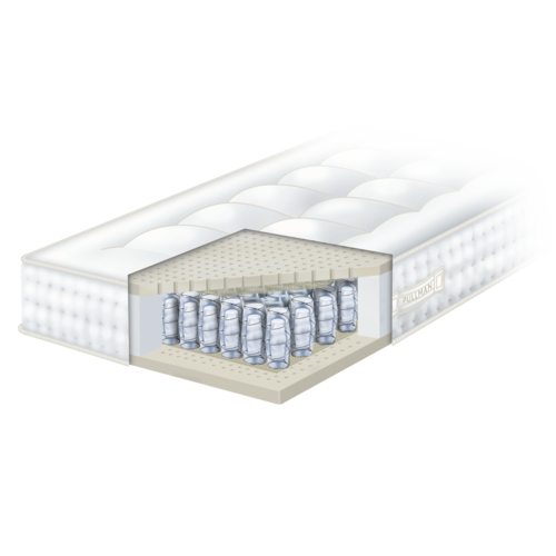 Pullman Matras Goldline Royal JeTaime 180x210 Standard/Firm - Tweedekanzzz