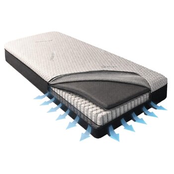 Sleepfast Matras Intense Support