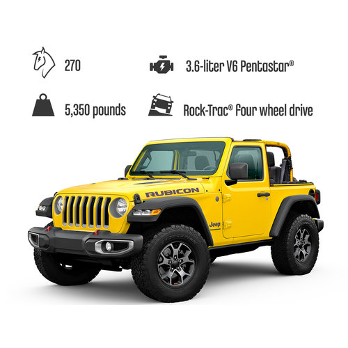 LEGO Technic 42122 Jeep Wrangler