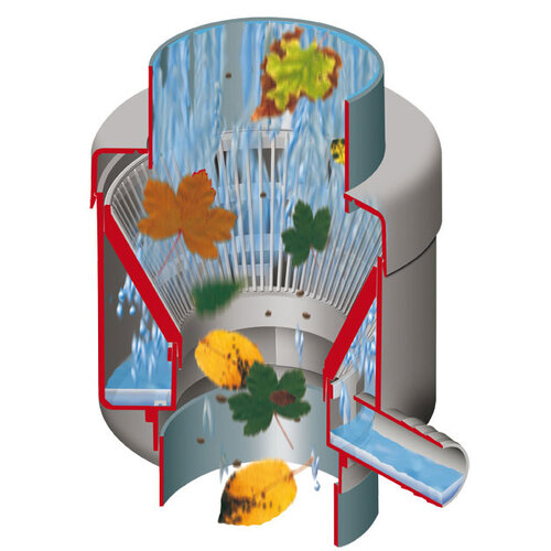 Garantia Regenton Vulautomaat Afsluiter-Bladvanger 80 m²