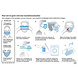 50x Non-Medical Mouth masks 3-layer disposable mouth masks - Blue 50x Non-Medical Mouth masks 3-layer disposable mouth masks - Blue