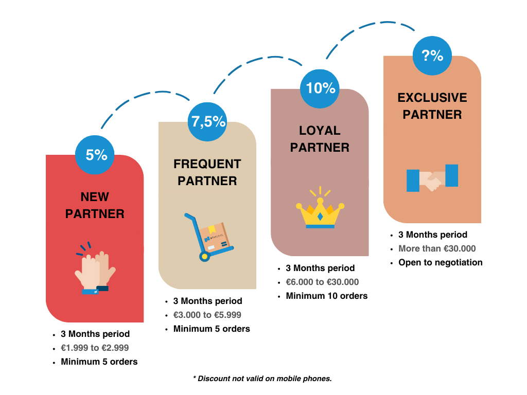 Loyalty Program