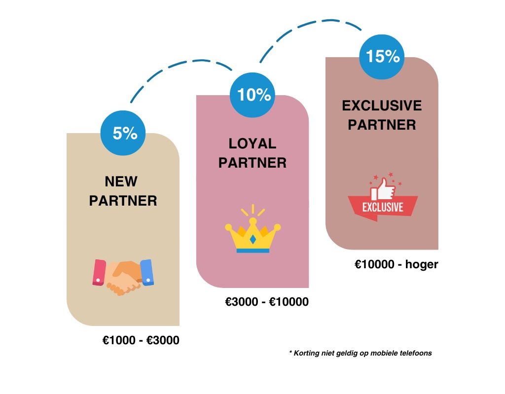 Loyalty Program