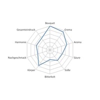 Espresso Equatorial "DRG Silbermedaille 2012“ (2)