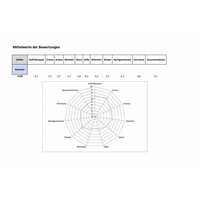 Espresso Milano "DRG Silbermedaille 2015" (1)