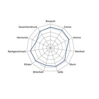 Espresso Mocca Ethiopia "DRG Goldmedaille 2013" (3)