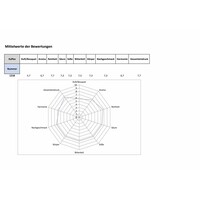 Malawi Pamwamba AA Plus-"DRG Gold 2015" (1)