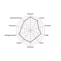 Schweizer Schümli "DRG Silbermedaille 2013" (2)