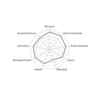 Azteken Kaffeemischung (1)