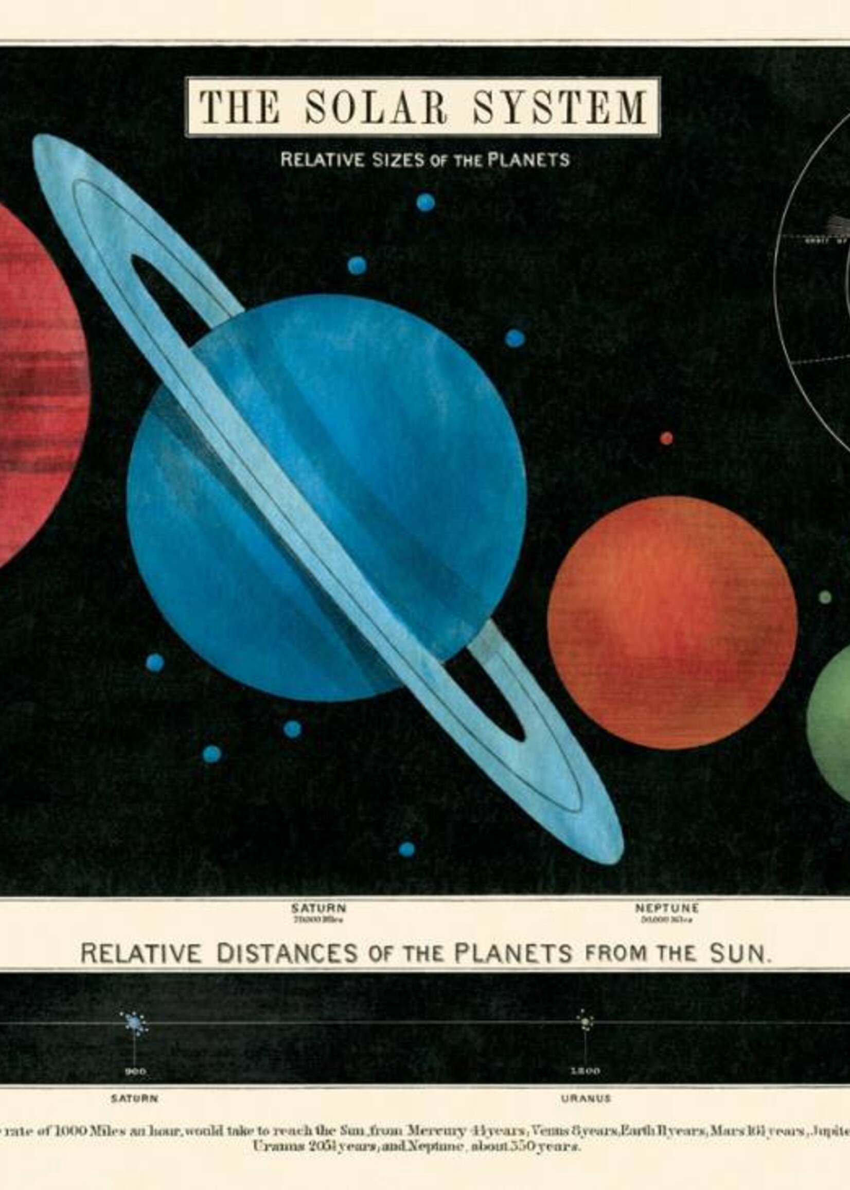 VINTAGE POSTER - Solar System (70x50cm)