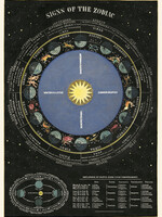 AFFICHE VINTAGE - Zodiaque (50x70cm)