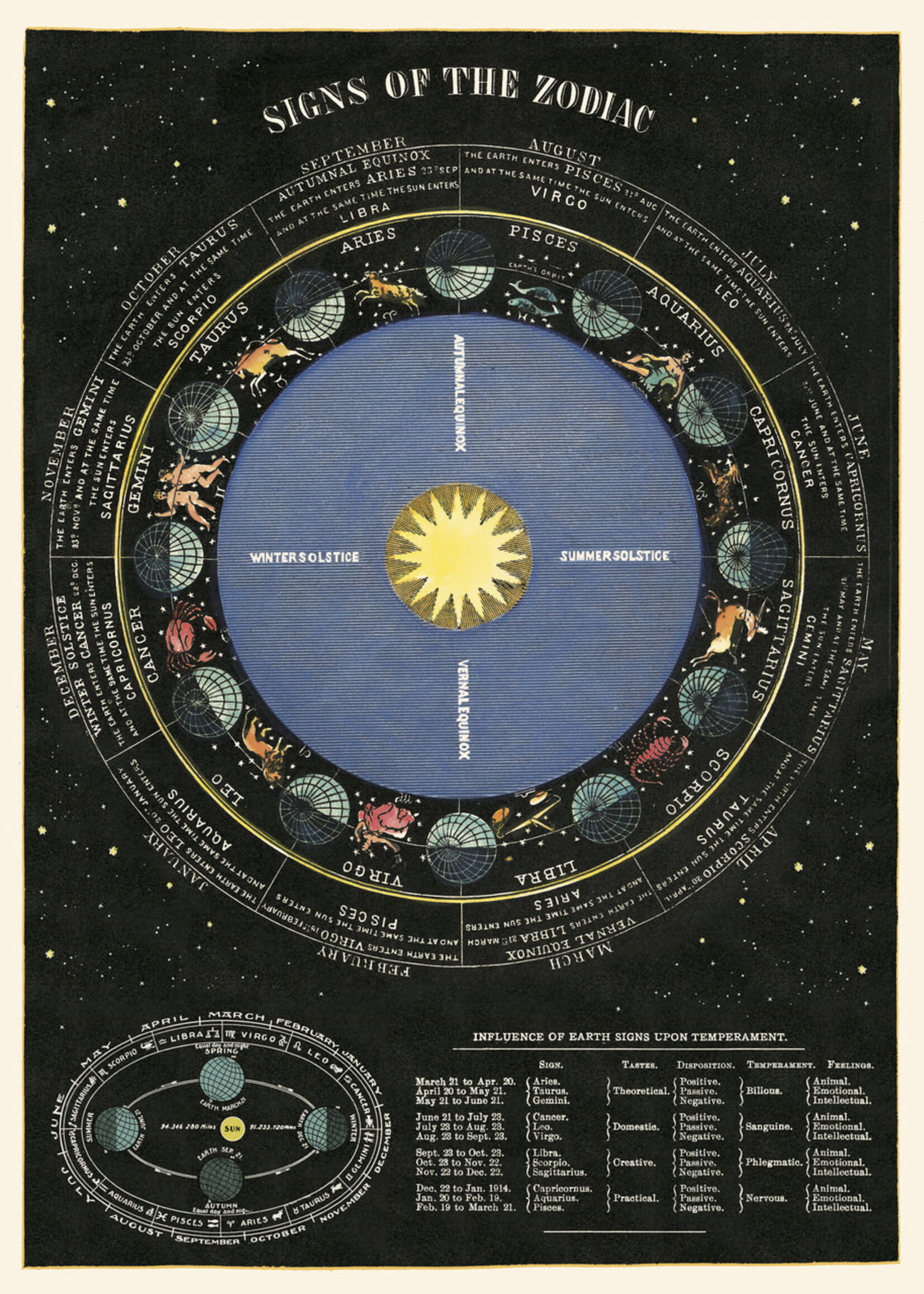 AFFICHE VINTAGE - Zodiaque (50x70cm)