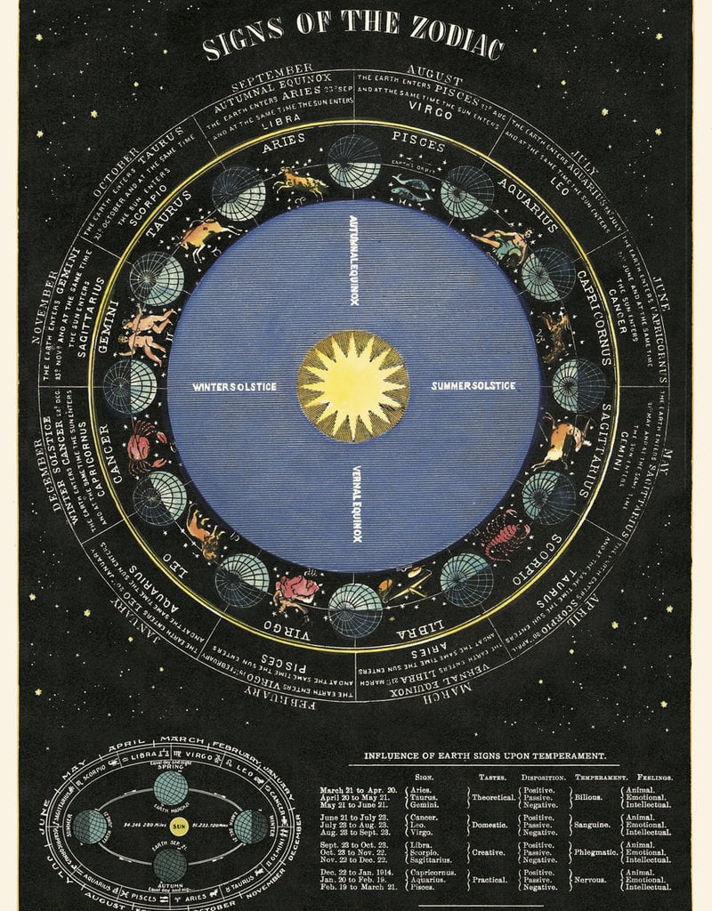 VINTAGE POSTER - Zodiac (50x70cm)