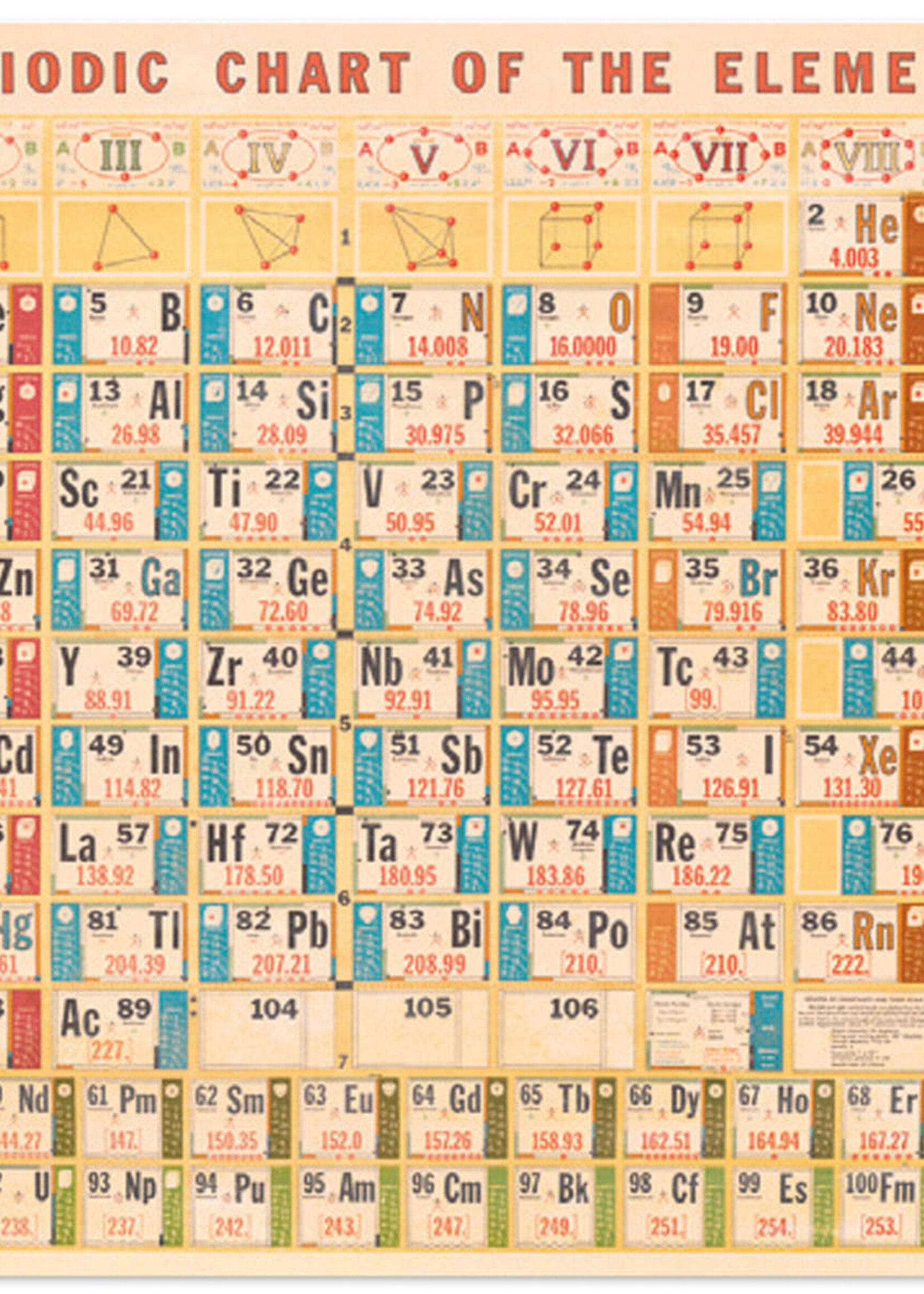 VINTAGE POSTER - Periodic chart 20" X 28