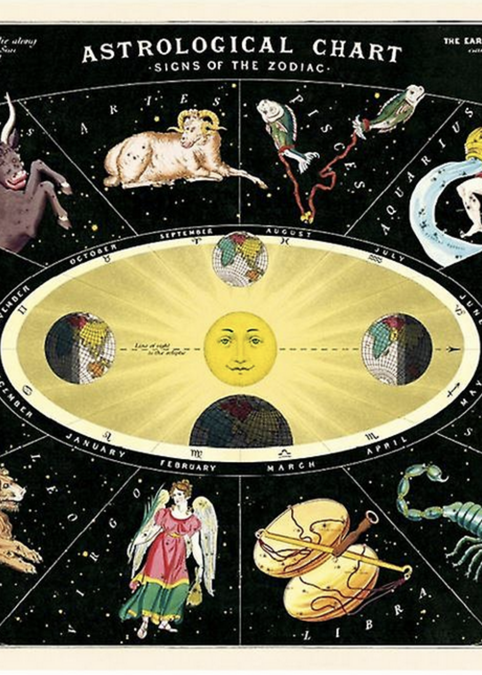 VINTAGE POSTER - Astrological chart  (50x70cm)
