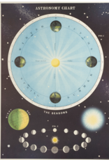 3 PETITS CARNETS DE NOTES- Diagramme astronomique