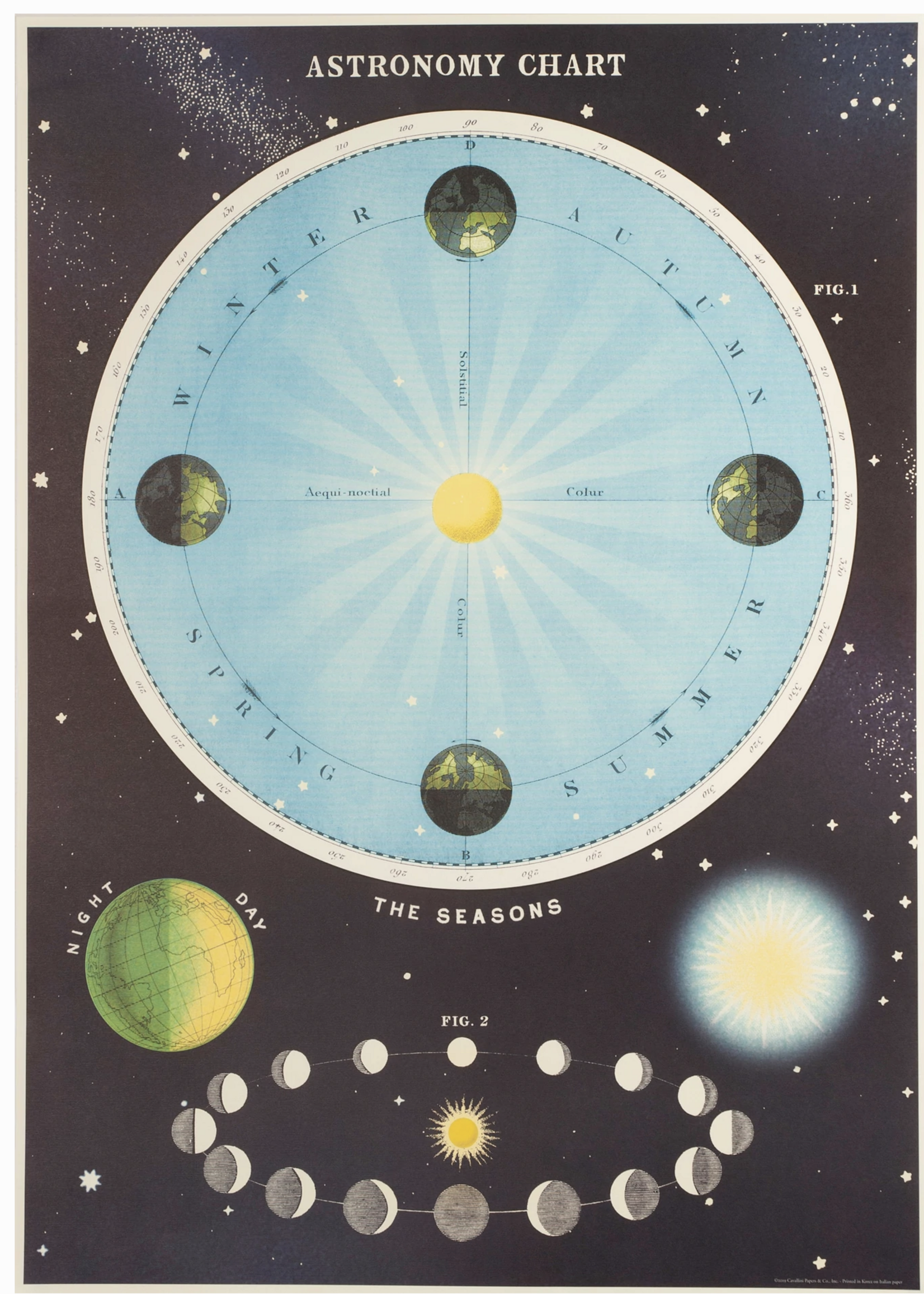 3 PETITS CARNETS DE NOTES- Diagramme astronomique