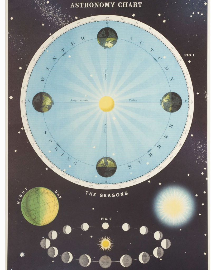 3 MINI NOTEBOOKS - Astronomy chart