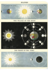 3 PETITS CARNETS DE NOTES- Diagramme astronomique