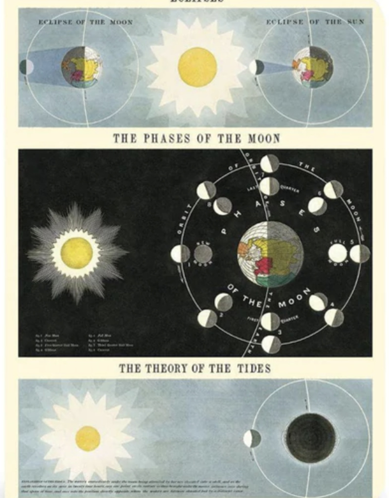 3 PETITS CARNETS DE NOTES- Diagramme astronomique