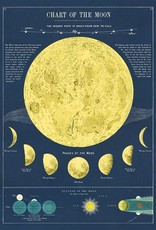 VINTAGE POSTER - Lune