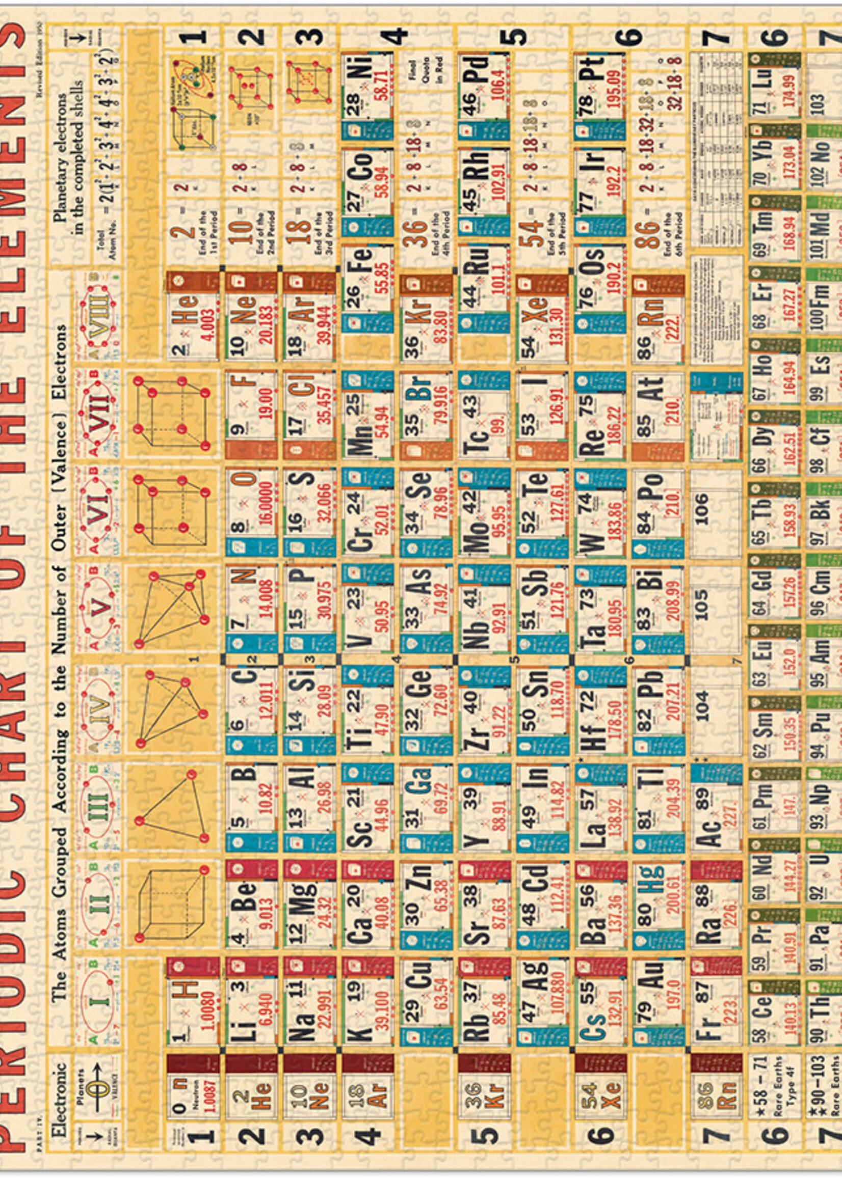 PUZZEL - Periodiek systeem der elementen