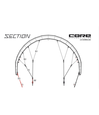 Core Section2 Bridle Line